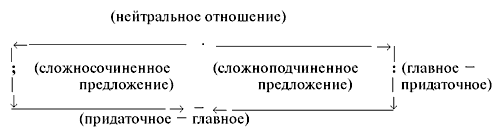 ris5.gif (3730 bytes)