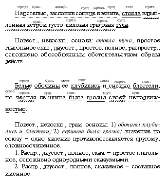 Бессоюзные сложные предложения примеры из художественной литературы