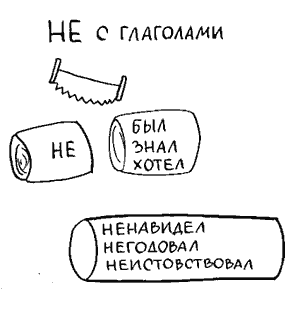 Как нарисовать русский язык