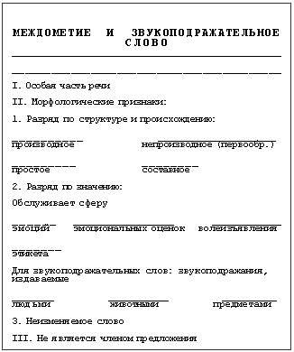 Междометие и звукоподражательное слово