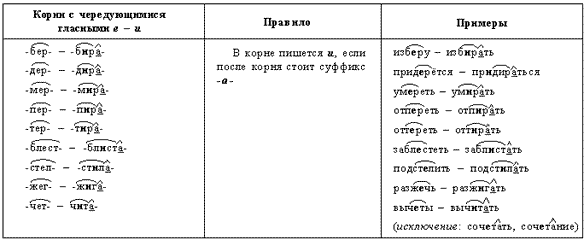 Левый столбик запишите. Омонимы с безударной гласной в корне. Боец корень слова. Односложные слова с чередованием гласных в корне. Столбик слов с чередующимися гласными в корне слова.