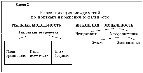 Для Какого Стиля Характерны Междометия