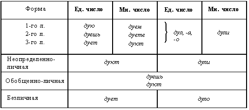 <Таблица 5>