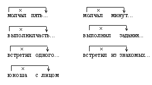 Словосочетание ветер