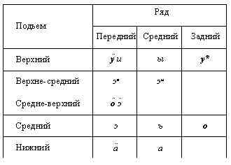 <Таблица 1>