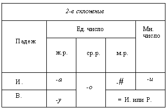 <Таблица 3>