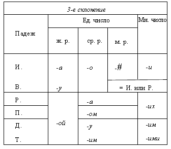 <Таблица 4>