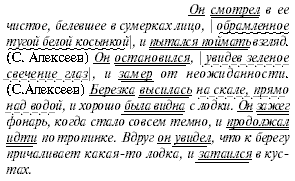 Выписать предложения из художественной литературы