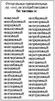 Правописание частицы НЕ с прилагательными и причастиями - Учи русский