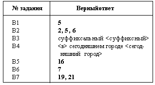 Таблица 2