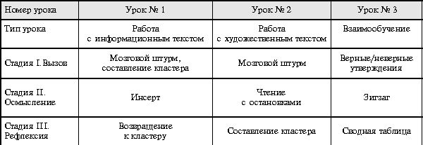 Таблица 1. (Начало)