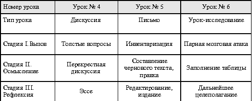 Таблица 1. (Продолжение)