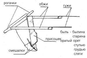 Соха своими руками чертежи