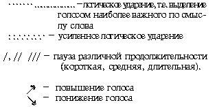 Знак в интонационной схеме обозначает