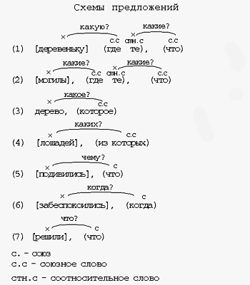 Какая схема соответствует данному