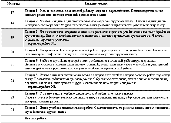 Контрольная работа по теме Заимствование в системе русского литературного языка