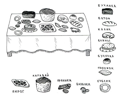 Пословицы о хлебе